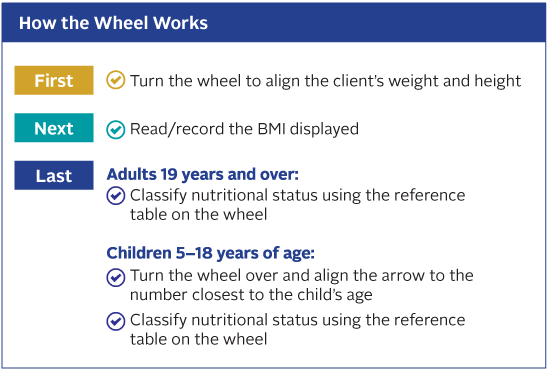 How the Wheel Works: First Turn the wheel to align the client's weight and height. Next Read and record the BMI displayed. Last For Adults 19 years and over: Classify nutritional status using the reference table on the wheel. Children 5-18 years of age: Turn the wheel over and align the arrow to the number closest to the child's age. Then Classify nutritional status using the reference table on the wheel.