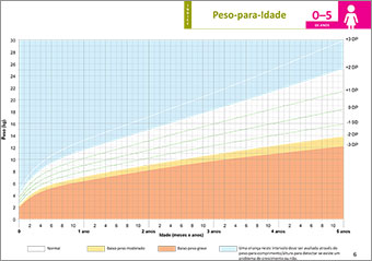 Image of growth chart