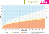 Image of growth chart