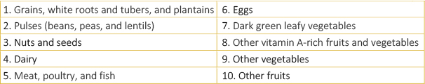  1. all starchy staple foods, 2. beans and peas, 3. nuts and seeds, 4. dairy, 5. flesh foods, 6. eggs, 7. Vitamin A-rich dark green leafy vegetables, 8. other vitamin A-rich vegetables and fruits, 9. other vegetables, 10. other fruits