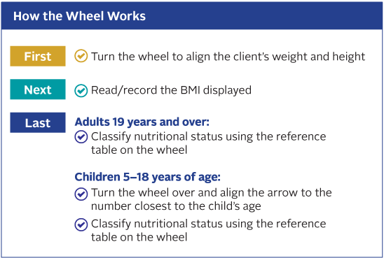 Bmi Nutritional Status Chart