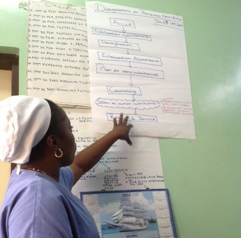 A NACS coach shows a process diagram to help staff at a health facility in Kinshasa identify issues with implementation.